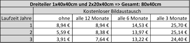 Laufzeit Jahre ohne alle 12 Monate alle 6 Monate alle 3 Monate 1 8,94 €                     8,94 €                     14,53 €                  25,70 €                  2 5,59 €                     8,38 €                     13,97 €                  25,14 €                  3 3,91 €                     7,64 €                     13,22 €                  24,40 €                  Kostenloser Bildaustausch Dreiteiler 1x40x40cm und 2x20x40cm => Gesamt: 80x40cm